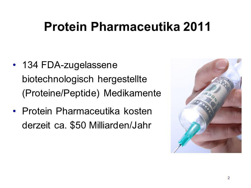 Protein Pharmaceutika 2011