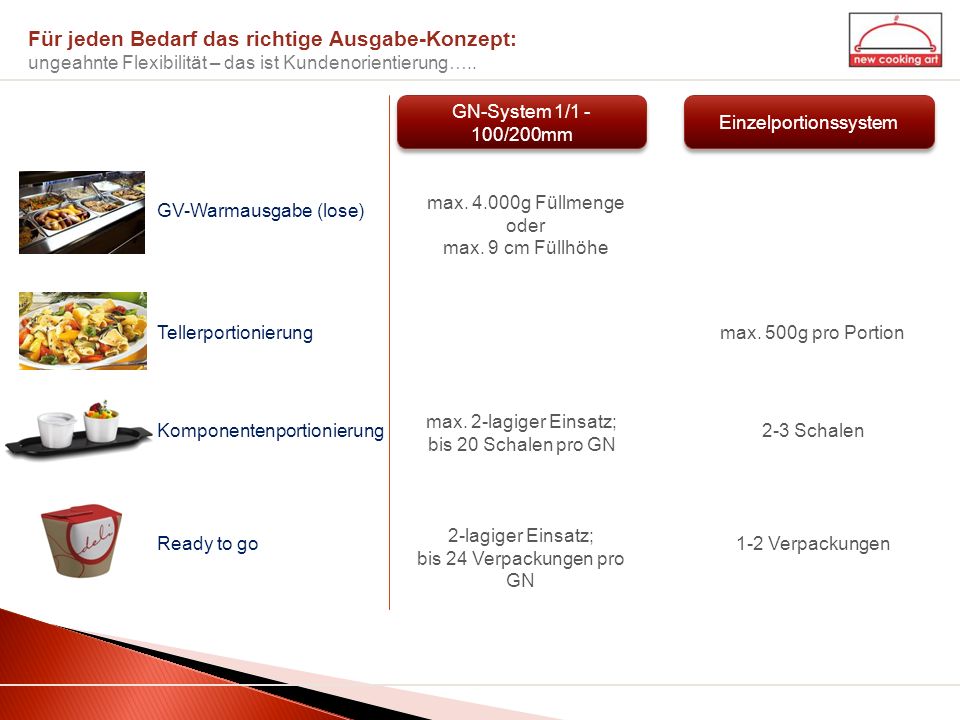 Für jeden Bedarf das richtige Ausgabe-Konzept: ungeahnte Flexibilität – das ist Kundenorientierung…..