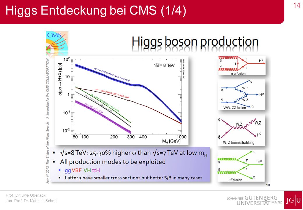 Higgs Entdeckung bei CMS (1/4)