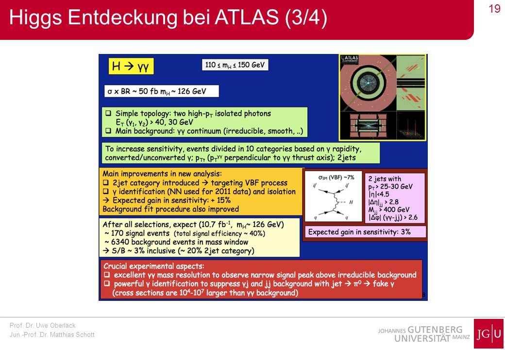 Higgs Entdeckung bei ATLAS (3/4)