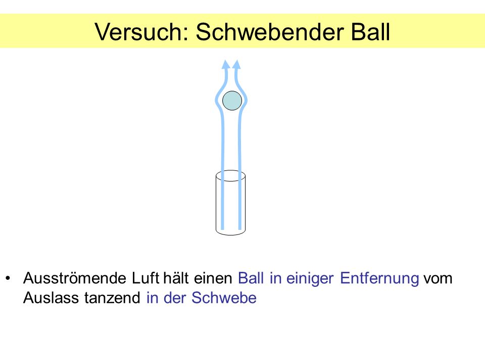 Versuch: Schwebender Ball