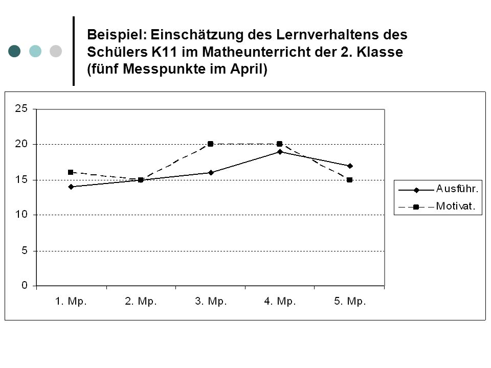 Beispiel: Einschätzung des Lernverhaltens des Schülers K11 im Matheunterricht der 2.