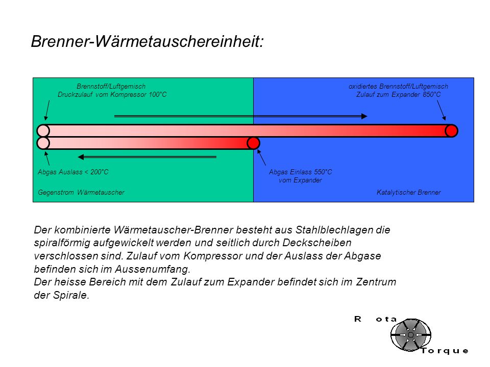 Brenner-Wärmetauschereinheit: