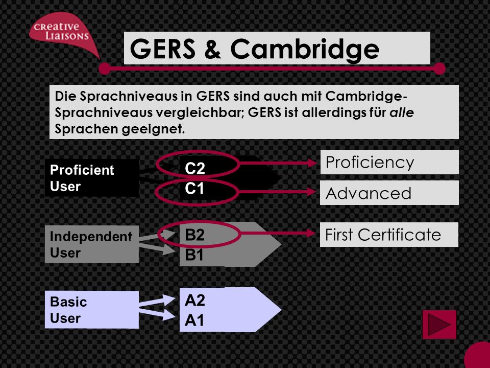 GERS & Cambridge Proficiency C2 C1 B2 B1 A2 A1 Advanced