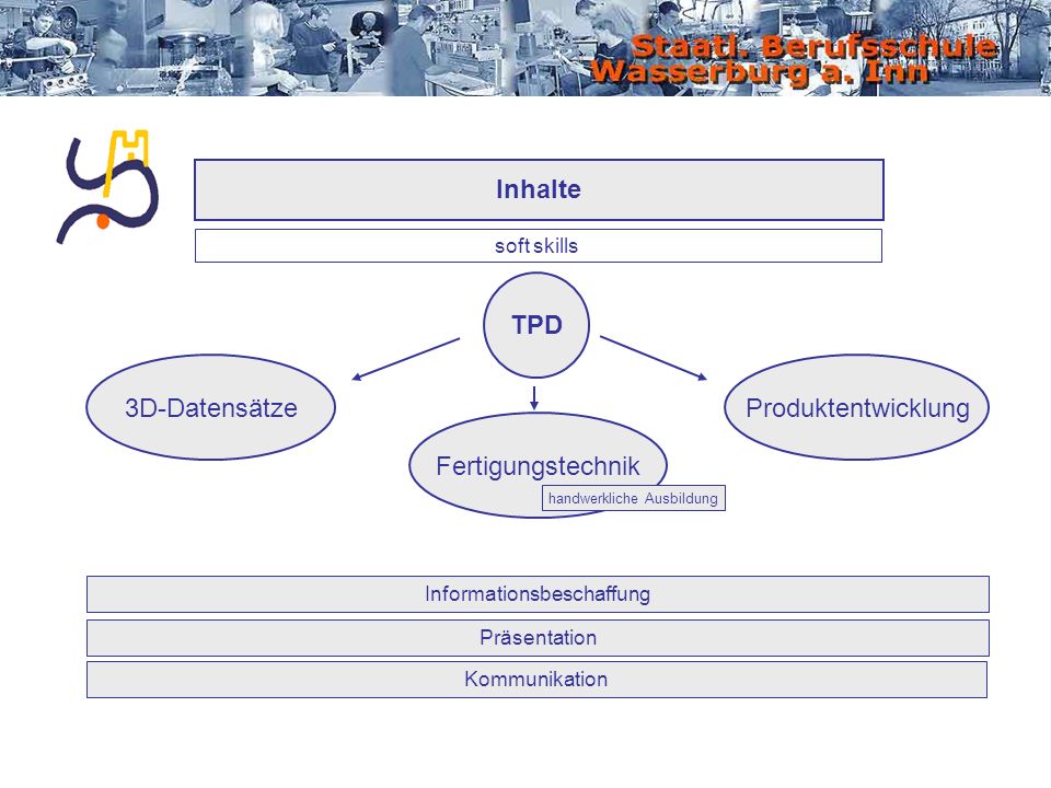 Inhalte TPD 3D-Datensätze Produktentwicklung Fertigungstechnik