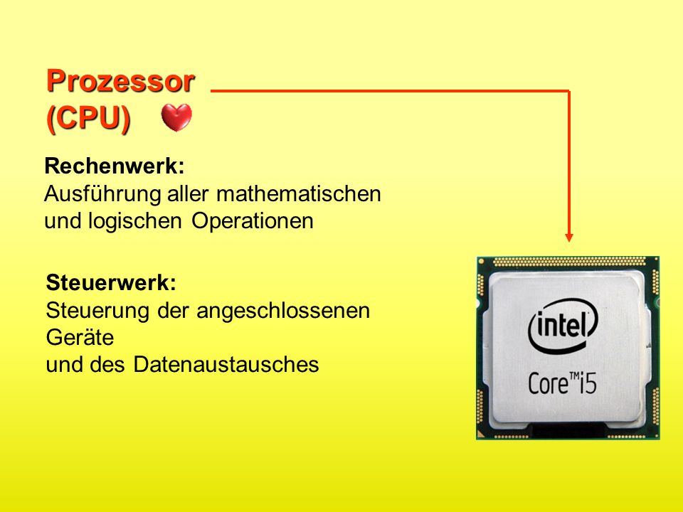 Prozessor (CPU) Rechenwerk: