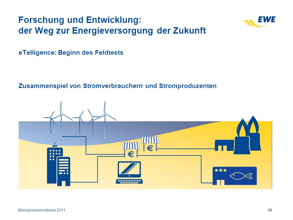 Forschung und Entwicklung: der Weg zur Energieversorgung der Zukunft