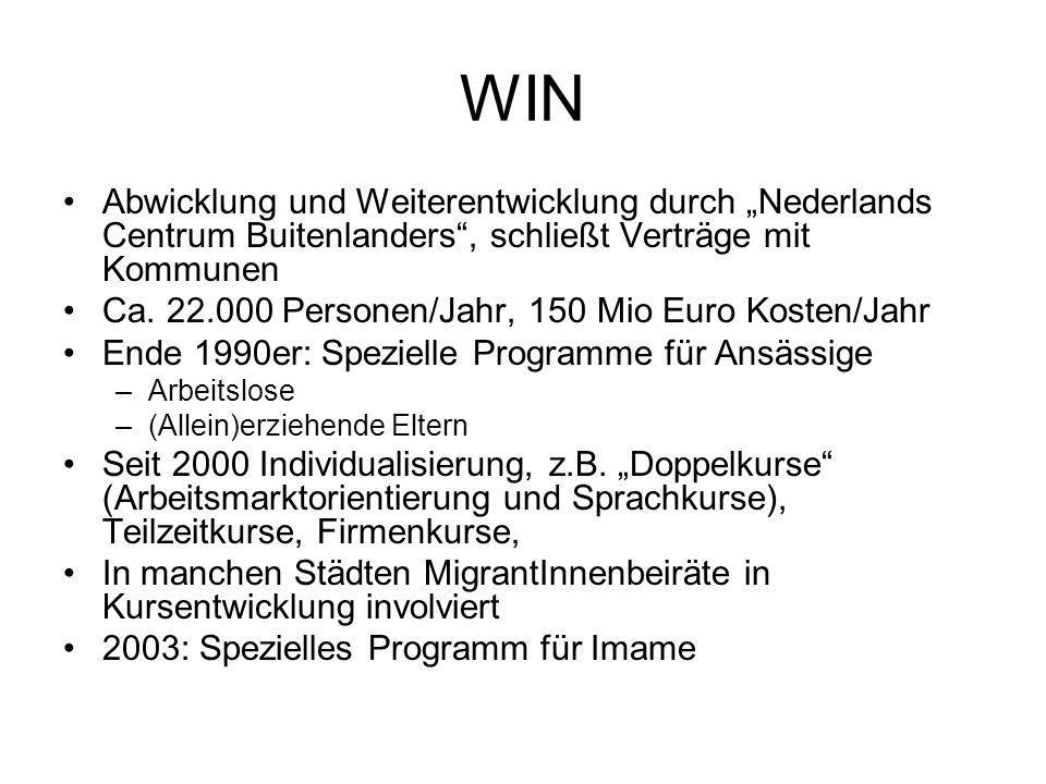 WIN Abwicklung und Weiterentwicklung durch „Nederlands Centrum Buitenlanders , schließt Verträge mit Kommunen.