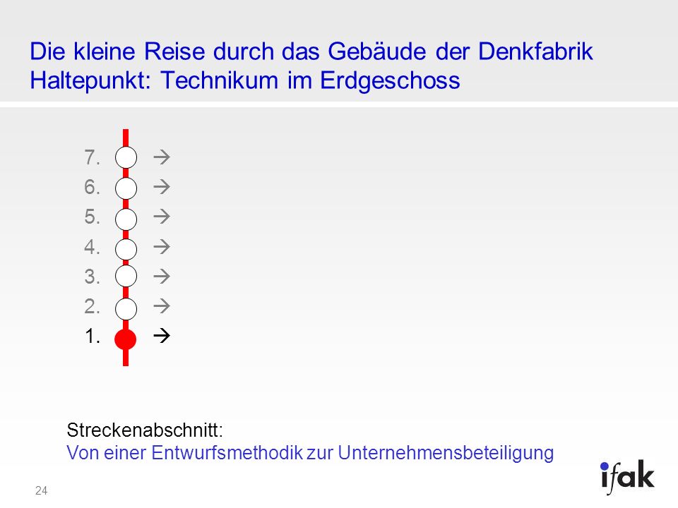 Die kleine Reise durch das Gebäude der Denkfabrik Haltepunkt: Technikum im Erdgeschoss