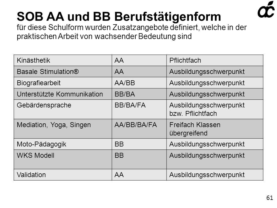 SOB AA und BB Berufstätigenform für diese Schulform wurden Zusatzangebote definiert, welche in der praktischen Arbeit von wachsender Bedeutung sind