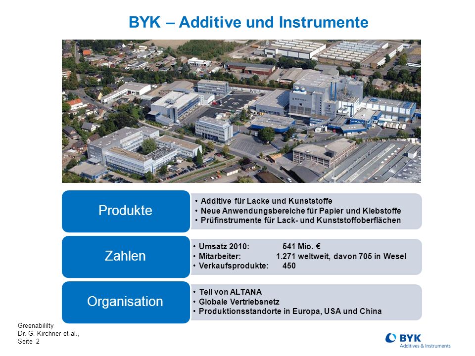 BYK – Additive und Instrumente