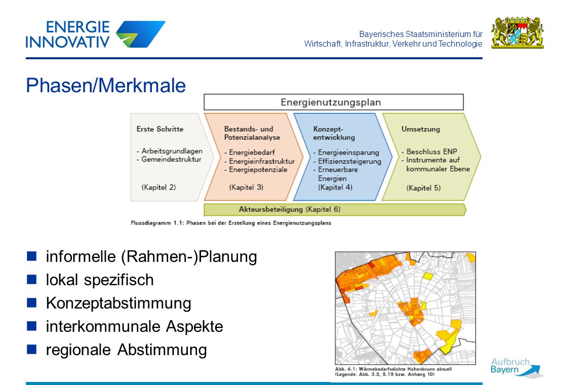 Phasen/Merkmale informelle (Rahmen-)Planung lokal spezifisch