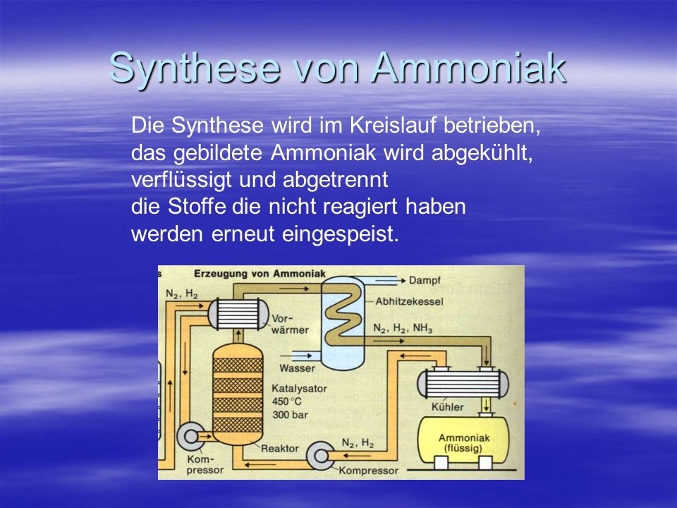 Synthese von Ammoniak Die Synthese wird im Kreislauf betrieben,