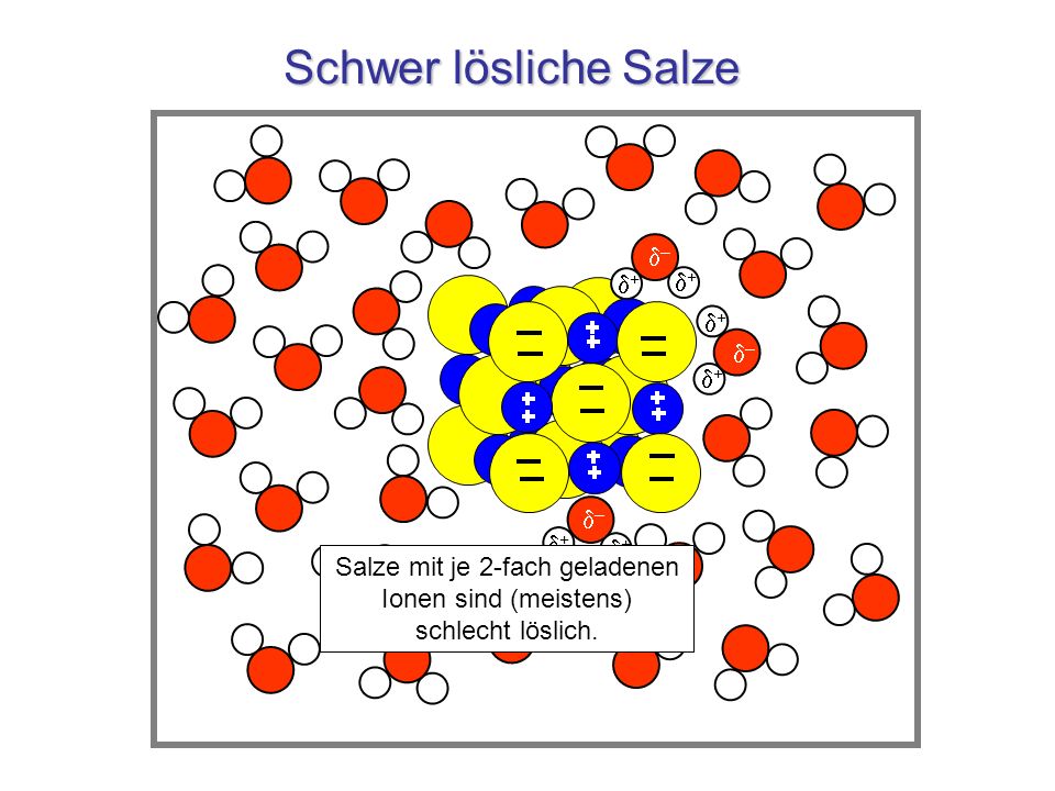 Salze mit je 2-fach geladenen Ionen sind (meistens) schlecht löslich.