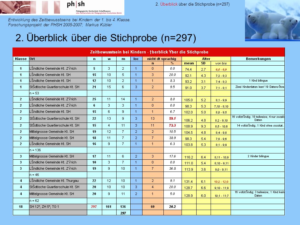 gdsu jahrestagung märz 2008
