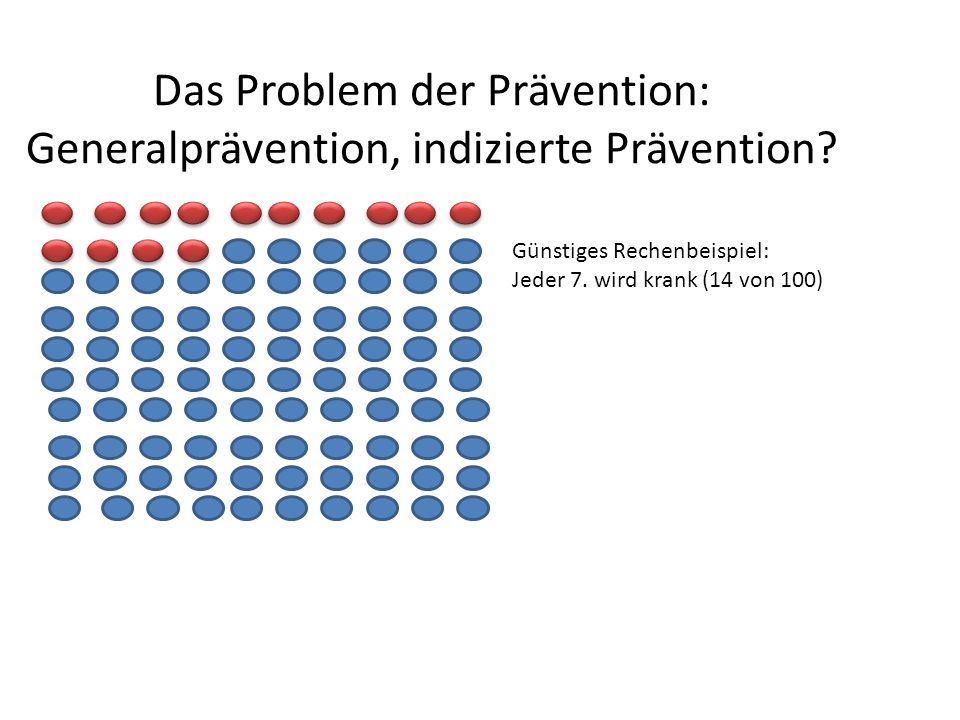 Das Problem der Prävention: Generalprävention, indizierte Prävention