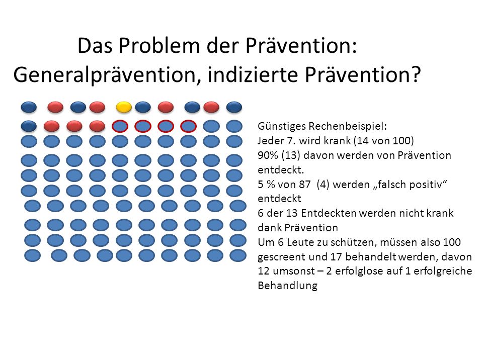 Das Problem der Prävention: Generalprävention, indizierte Prävention