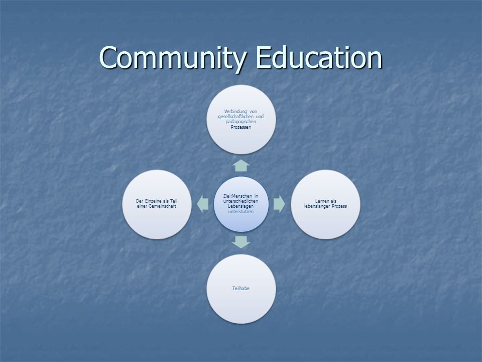 Community Education Ziel:Menschen in unterschiedlichen Lebenslagen unterstützen. Verbindung von gesellschaftlichen und pädagogischen Prozessen.