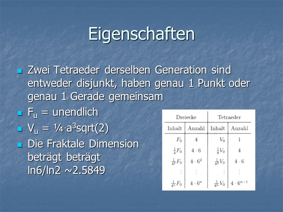Eigenschaften Zwei Tetraeder derselben Generation sind entweder disjunkt, haben genau 1 Punkt oder genau 1 Gerade gemeinsam.