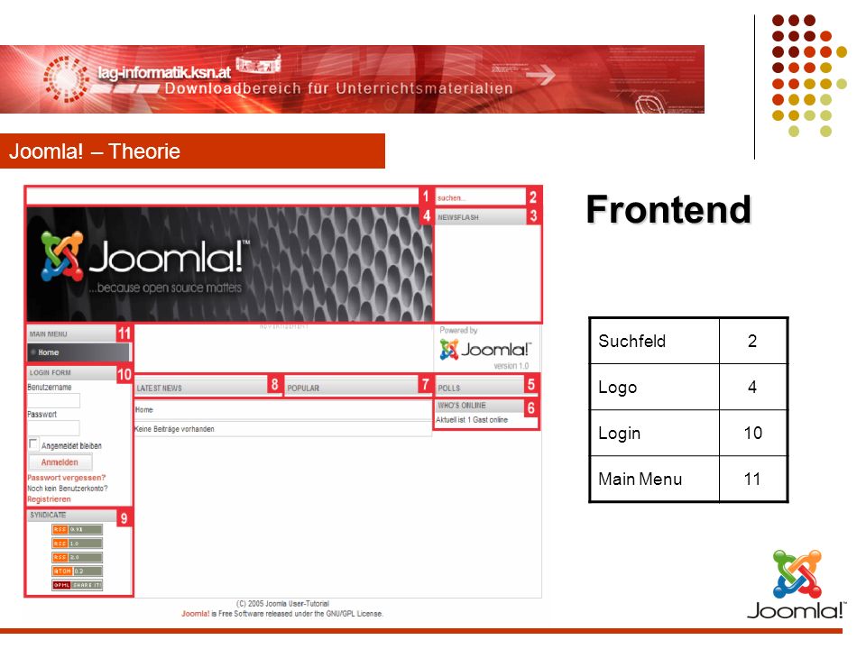 Joomla! – Theorie Frontend Suchfeld 2 Logo 4 Login 10 Main Menu 11