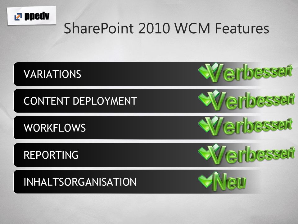 SharePoint 2010 WCM Features