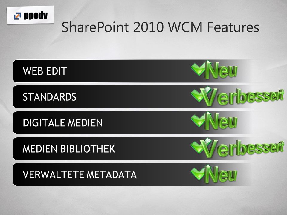 SharePoint 2010 WCM Features