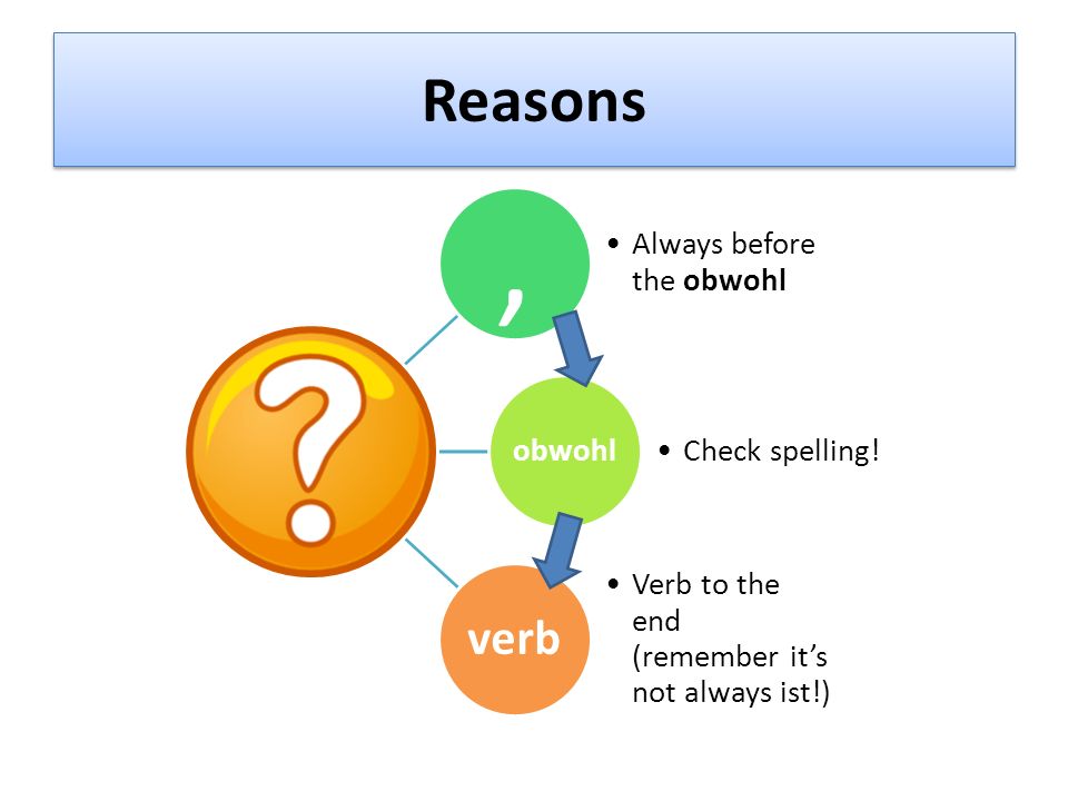 , Reasons verb Always before the obwohl obwohl Check spelling!