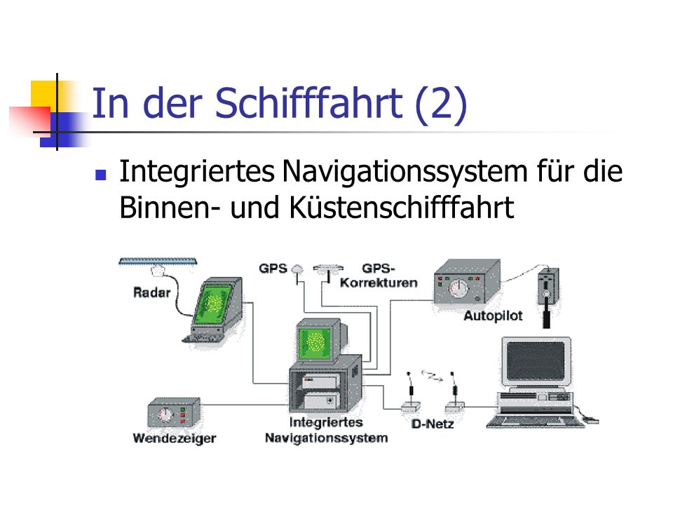 In der Schifffahrt (2) Integriertes Navigationssystem für die Binnen- und Küstenschifffahrt. Grundlagen: