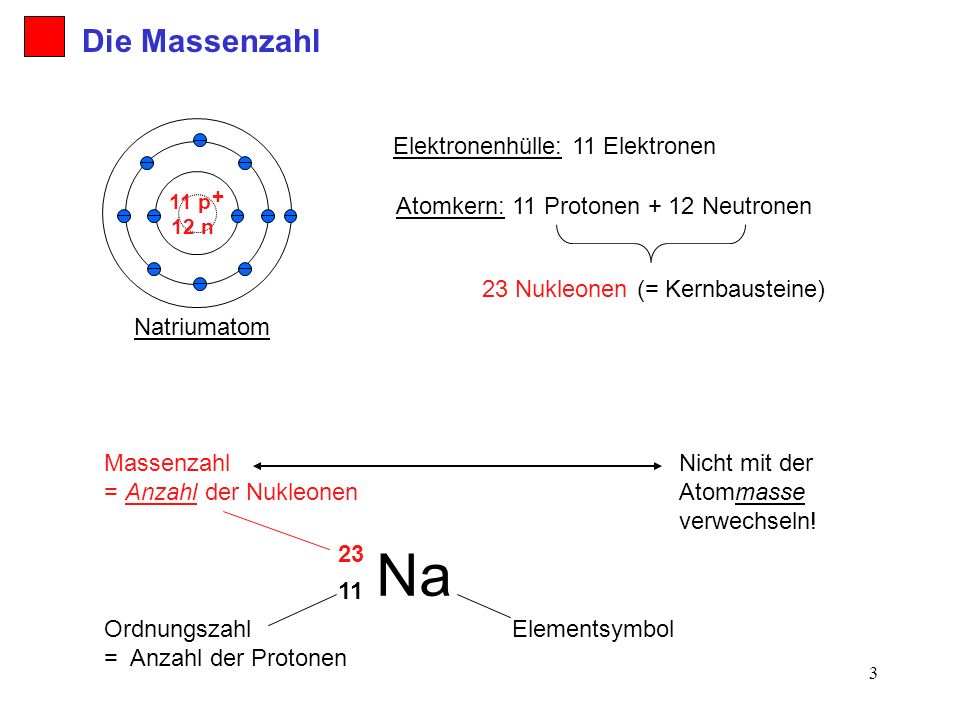 Na Die Massenzahl Natriumatom Elektronenhülle: 11 Elektronen