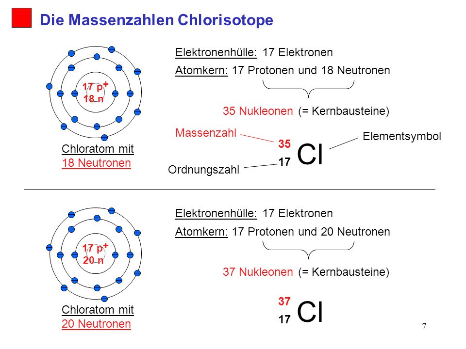 Cl Cl Die Massenzahlen Chlorisotope Elektronenhülle: 17 Elektronen