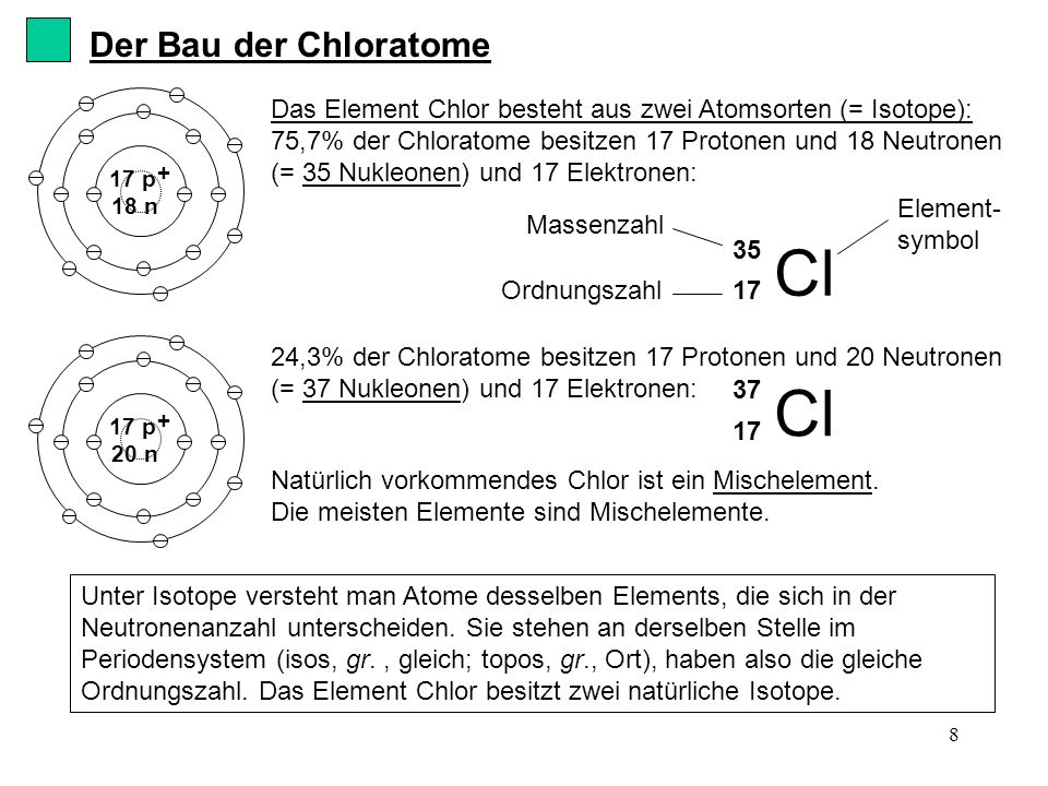 Cl Cl Der Bau der Chloratome