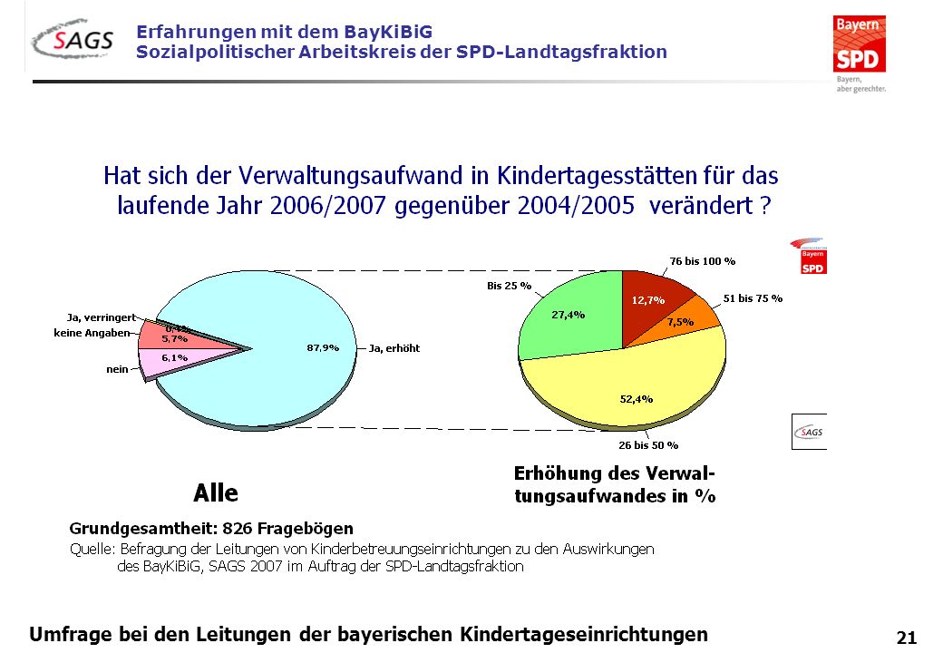 Umfrage bei den Leitungen der bayerischen Kindertageseinrichtungen