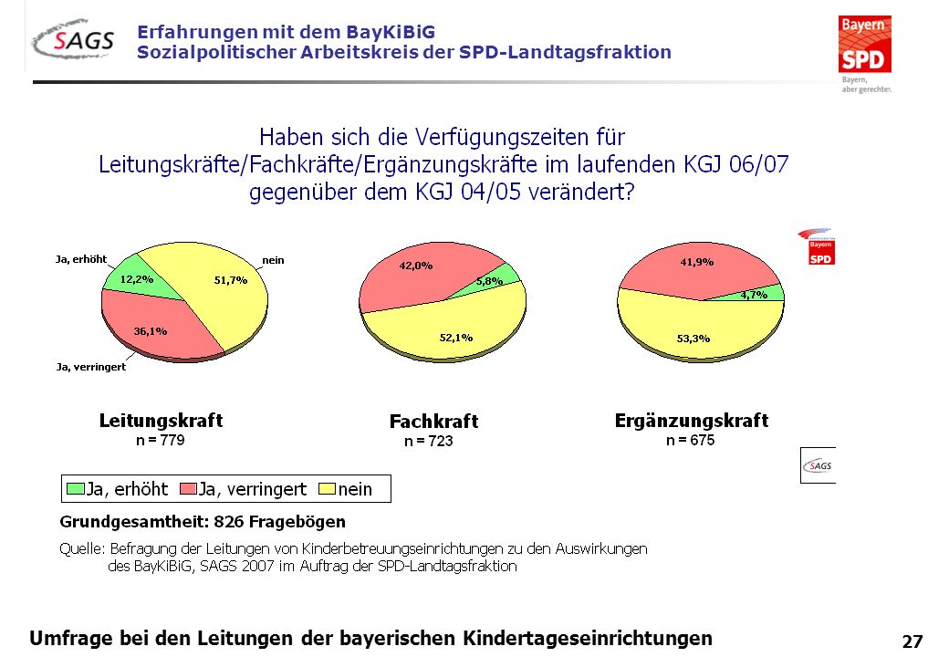 Umfrage bei den Leitungen der bayerischen Kindertageseinrichtungen