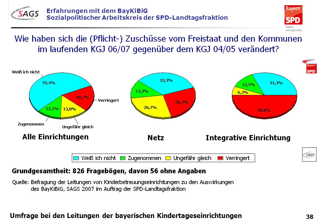 Umfrage bei den Leitungen der bayerischen Kindertageseinrichtungen