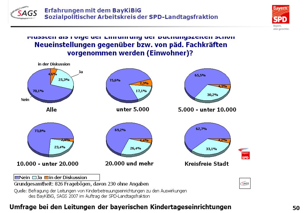 Umfrage bei den Leitungen der bayerischen Kindertageseinrichtungen