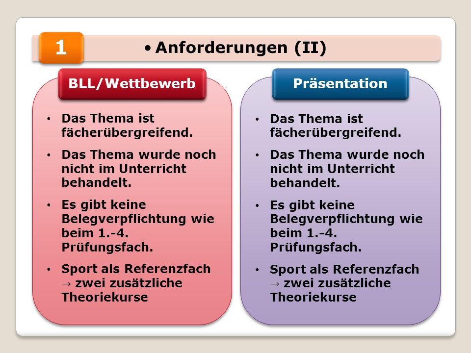 1 Anforderungen (II) BLL/Wettbewerb Präsentation