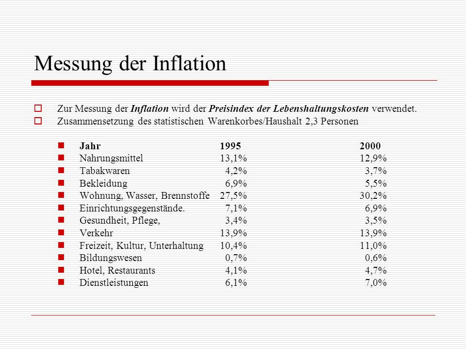 Messung der Inflation Zur Messung der Inflation wird der Preisindex der Lebenshaltungskosten verwendet.