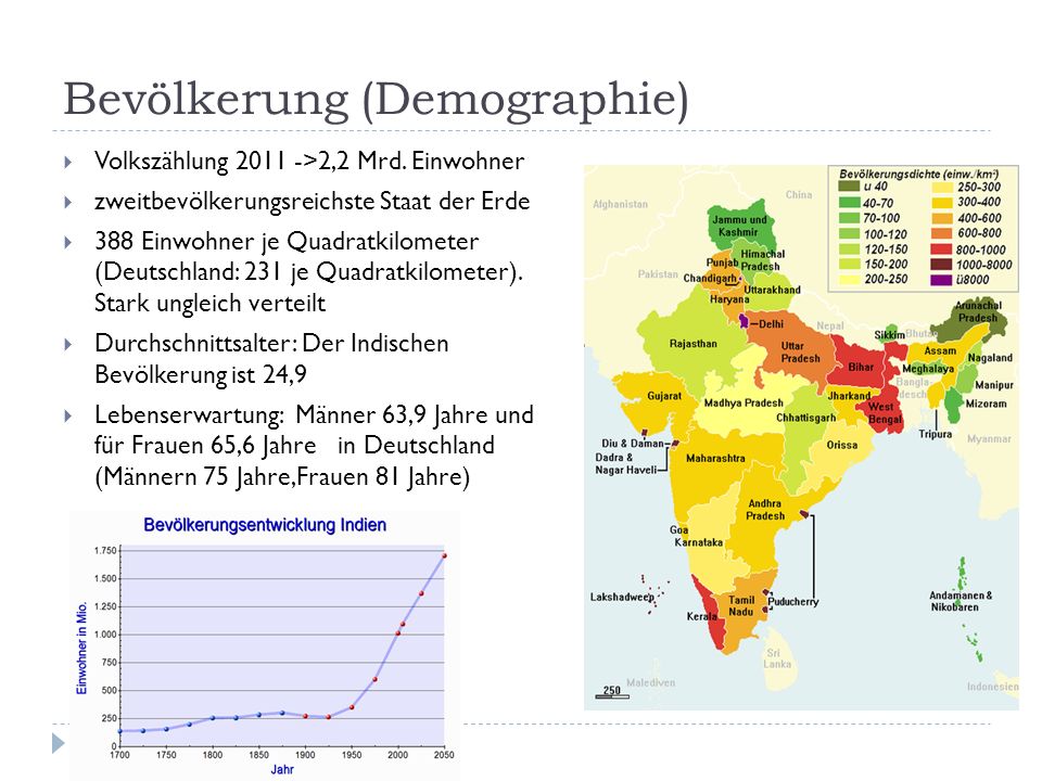 Bevölkerung (Demographie)