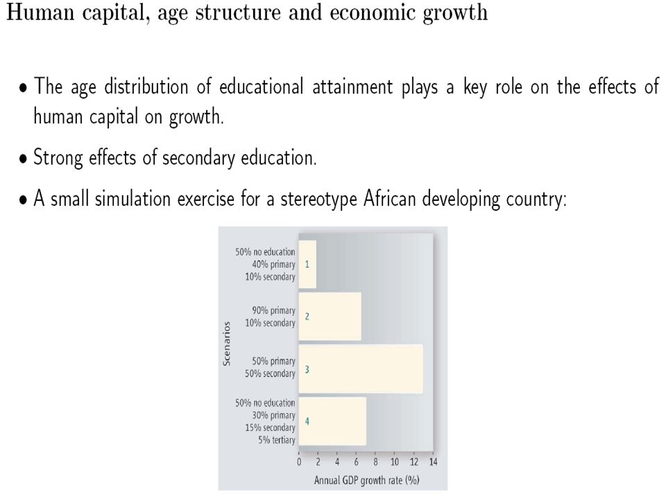 Based on the new IIASA-VID Educational Attainment data set for 120 countries for previous (inconclusive) economic growth regressions could be re-estimated and finally showed consistently significant positive effects of improving educational attainment. For poor countries it is the combination of universal primary with broad based secondary education that results in significant economic growth. - The current MDG goal mentioning only primary education is not sufficient.