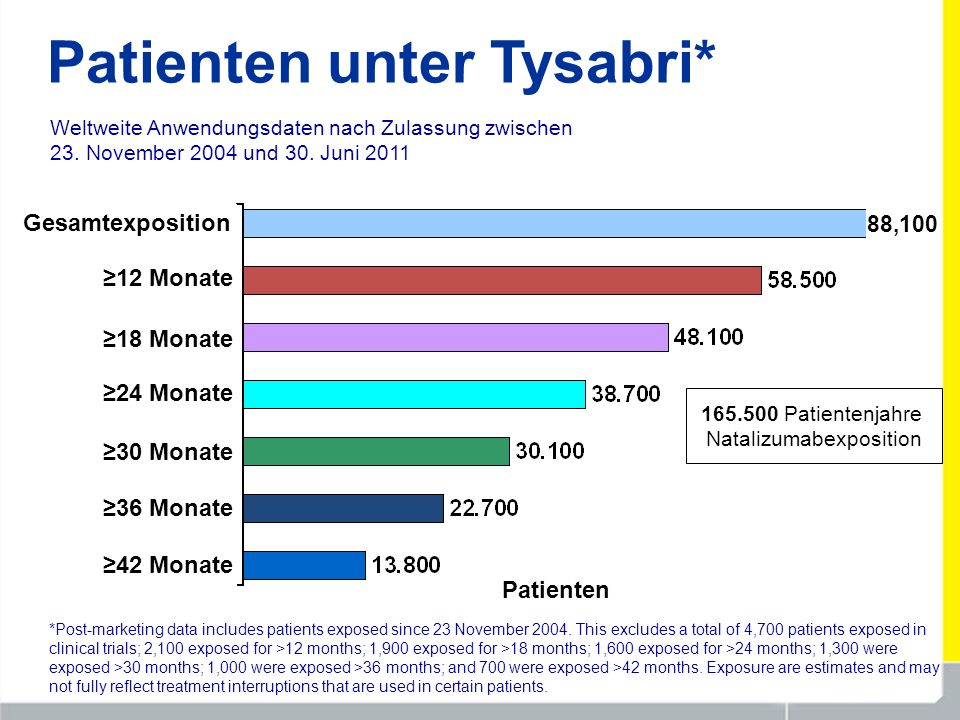 Patienten unter Tysabri*