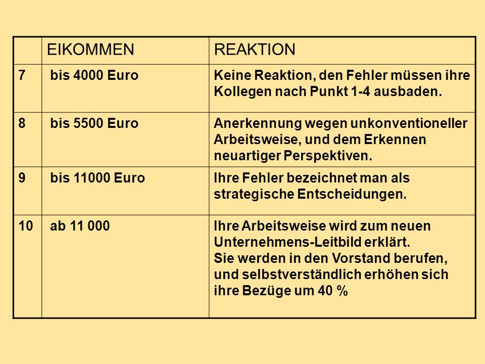 EIKOMMEN REAKTION 7 bis 4000 Euro