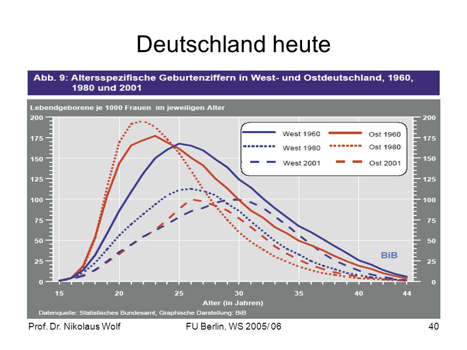 Deutschland heute Prof. Dr. Nikolaus Wolf FU Berlin, WS 2005/ 06