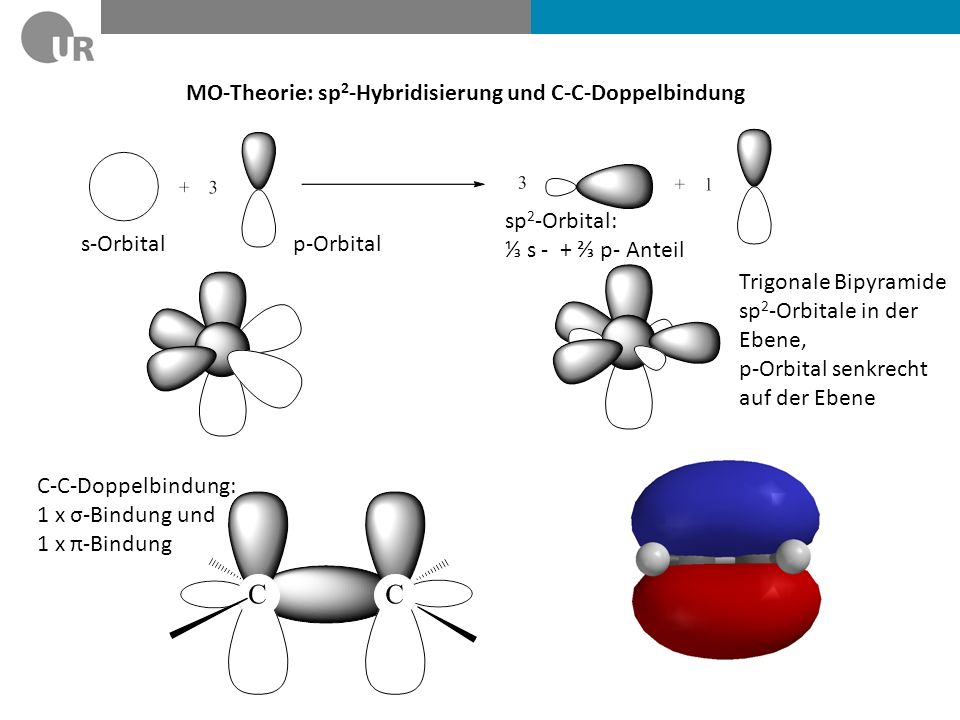 MO-Theorie: sp2-Hybridisierung und C-C-Doppelbindung
