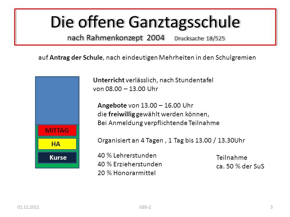 Die offene Ganztagsschule nach Rahmenkonzept 2004 Drucksache 18/525