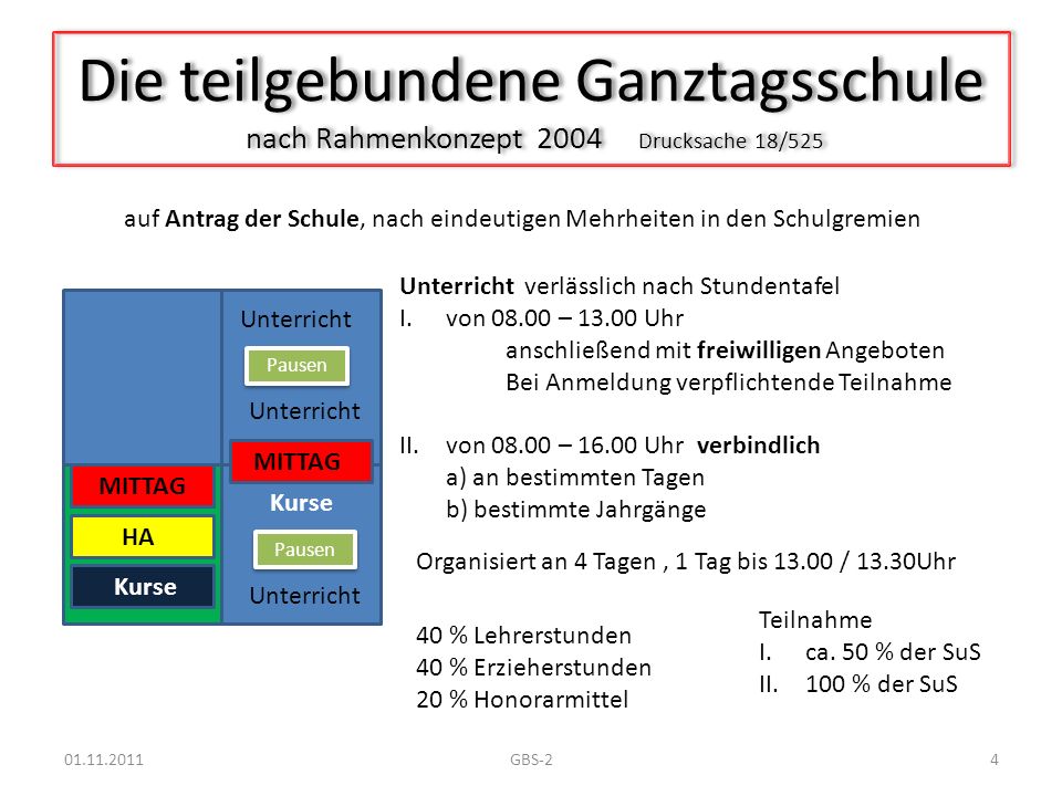 Die teilgebundene Ganztagsschule nach Rahmenkonzept 2004 Drucksache 18/525
