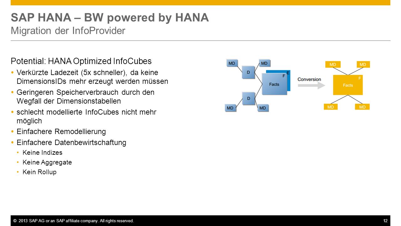 SAP HANA – BW powered by HANA Migration der InfoProvider