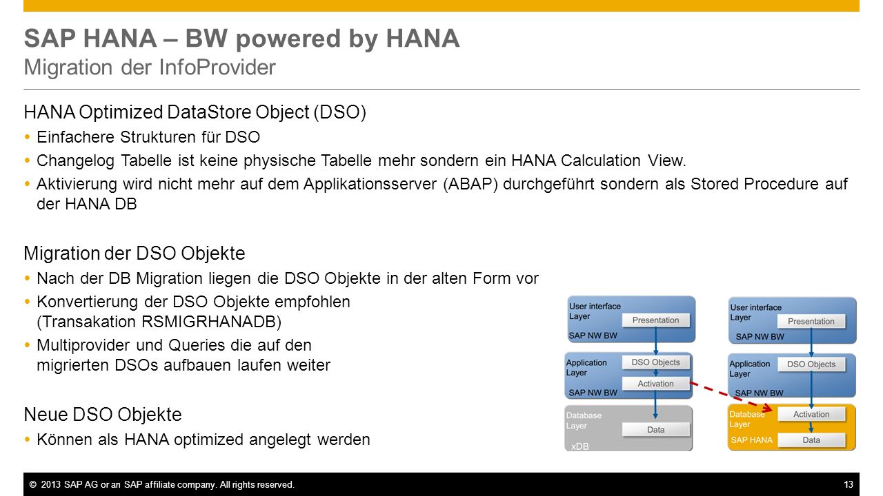 SAP HANA – BW powered by HANA Migration der InfoProvider