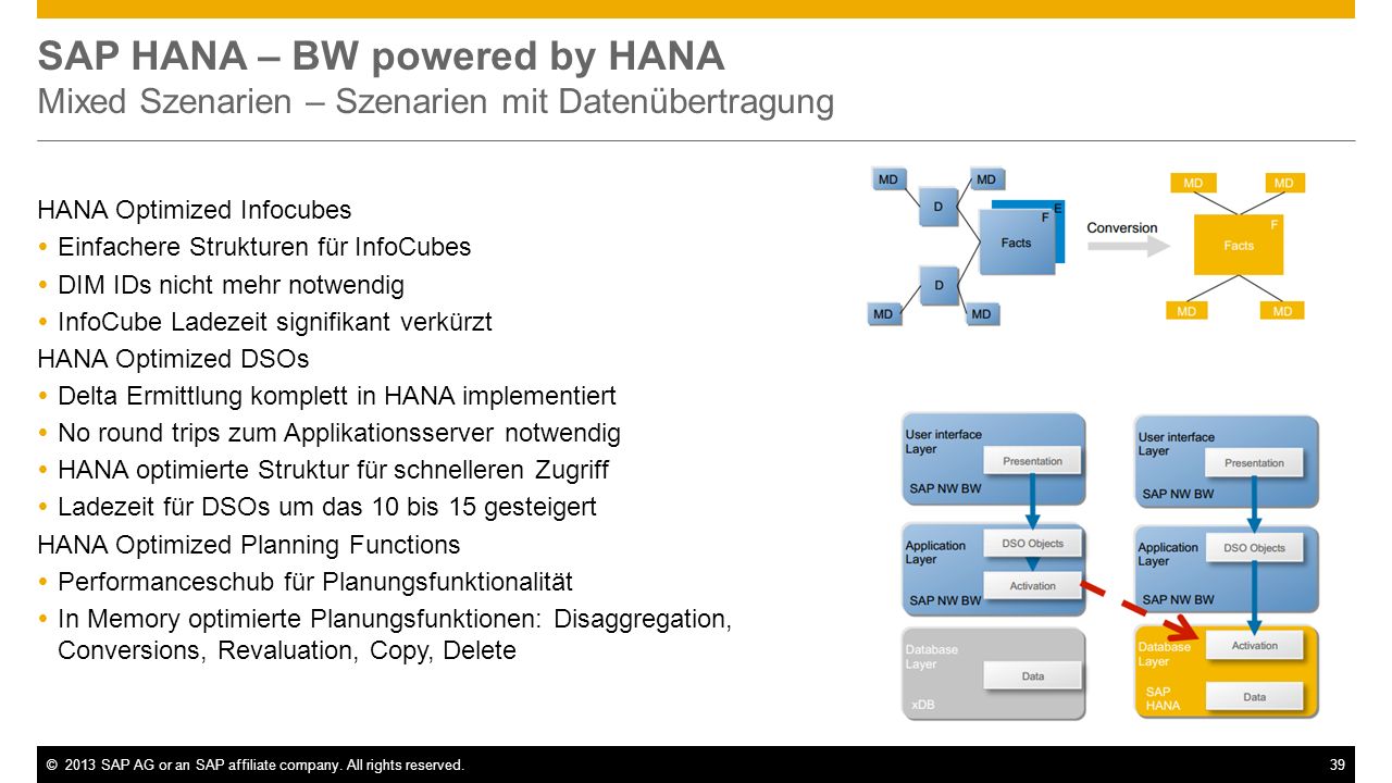 SAP HANA – BW powered by HANA Mixed Szenarien – Szenarien mit Datenübertragung