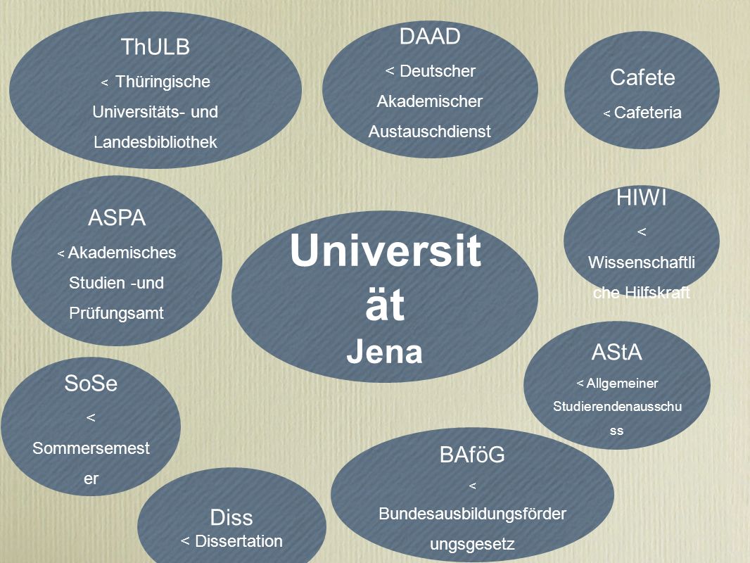 Universität Jena ThULB DAAD Cafete HIWI ASPA AStA SoSe BAföG Diss
