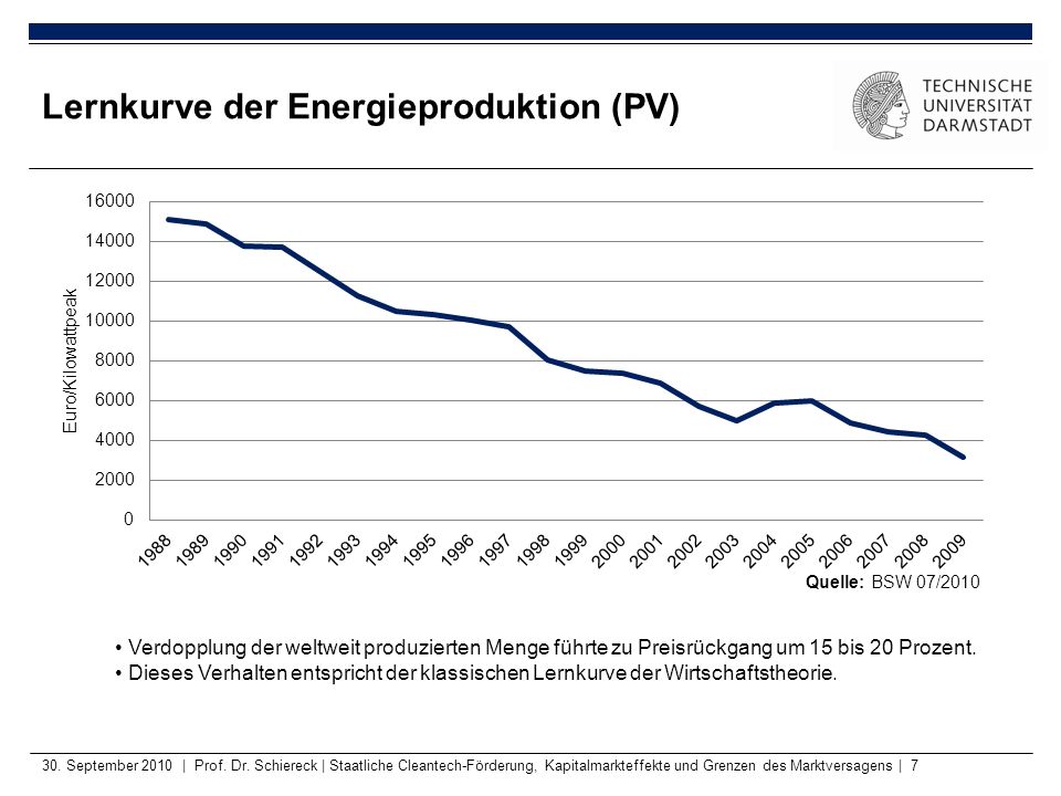 Lernkurve der Energieproduktion (PV)